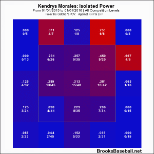 Kendrys Morales ISO