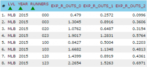 Run Expectancy Matrix