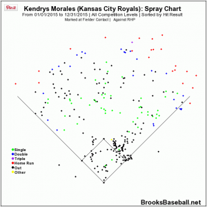 2015 result chart