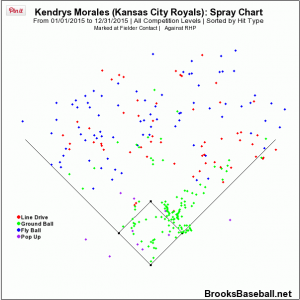 2015 spray chart