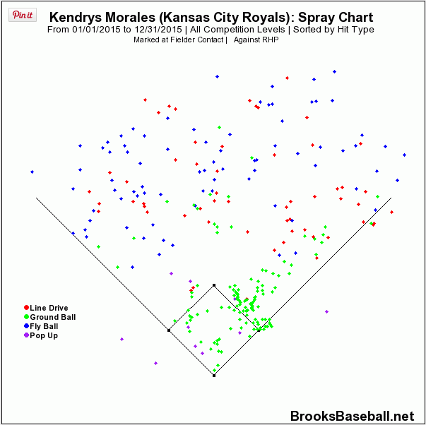 baseball-spray-chart-template