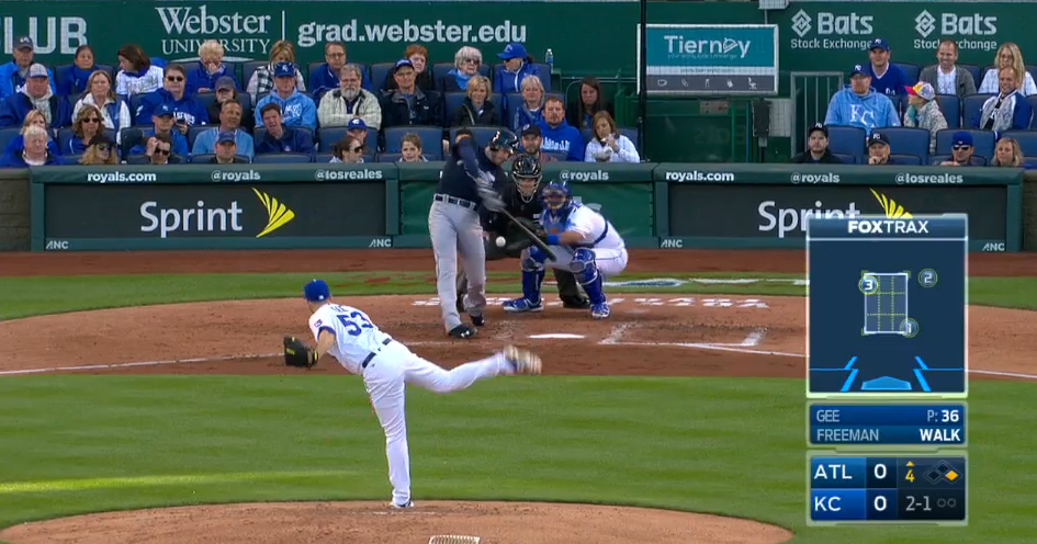 Yordano Ventura Statcast, Visuals & Advanced Metrics