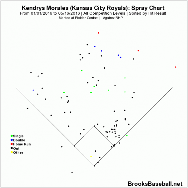 2016-result-chart1