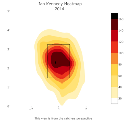 Kennedy 2014 Heat Map