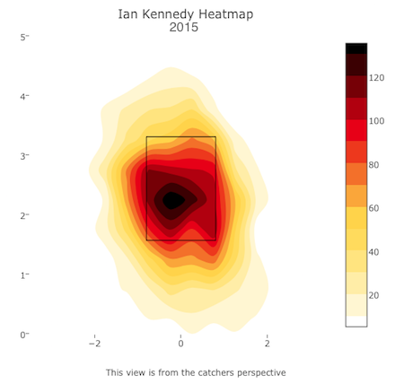 Kennedy 2015 Heat Map