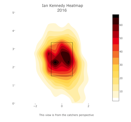 Kennedy 2016 Heat Map