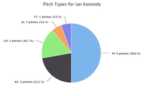 Kennedy Pitch Type