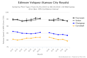 Brooksbaseball-Chart