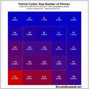 Corbin zone profile 2016