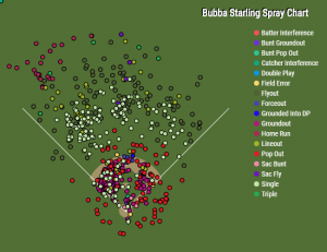 Bubba Starling