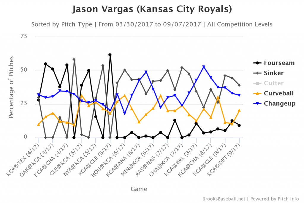 Brooksbaseball-Chart(1)