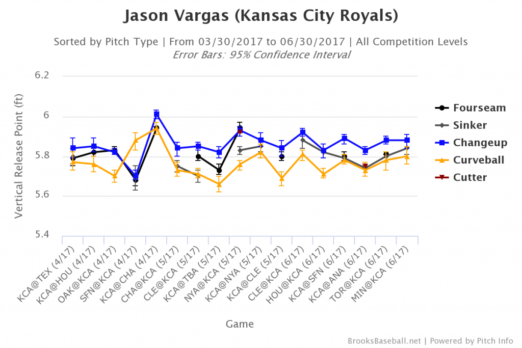 Brooksbaseball-Chart(2)