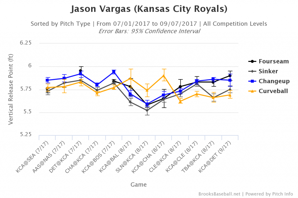 Brooksbaseball-Chart(3)