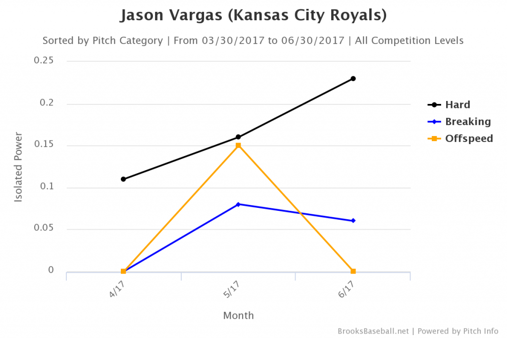 Brooksbaseball-Chart(4)