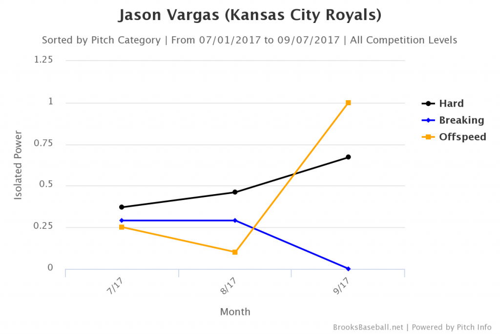 Brooksbaseball-Chart(5)